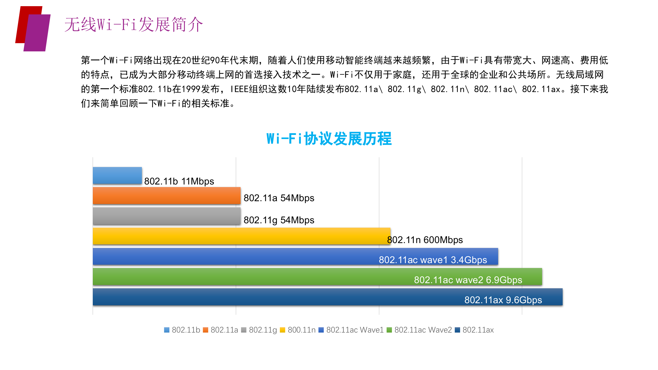 高校WIFI6解决方案 第3页