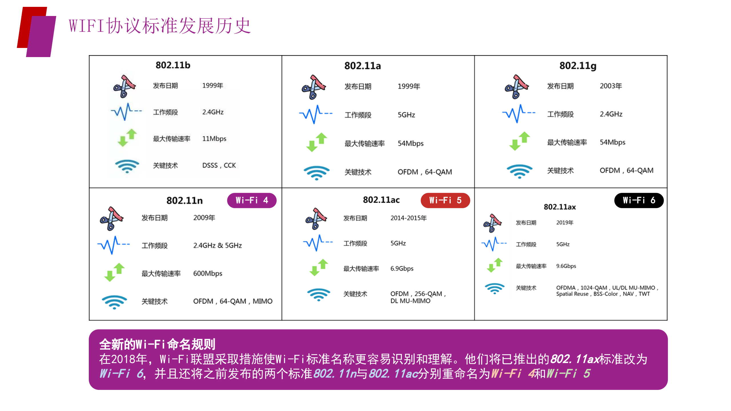 高校WIFI6解决方案 第4页