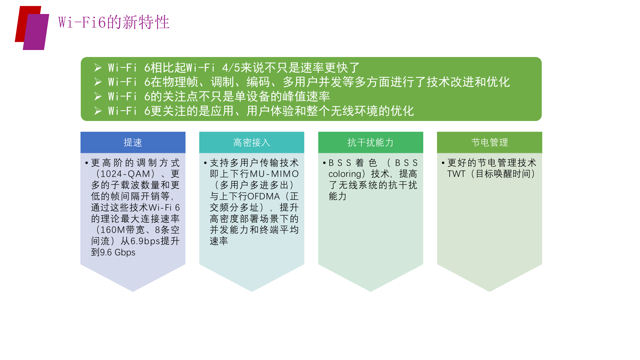 高校WIFI6解决方案 第6页