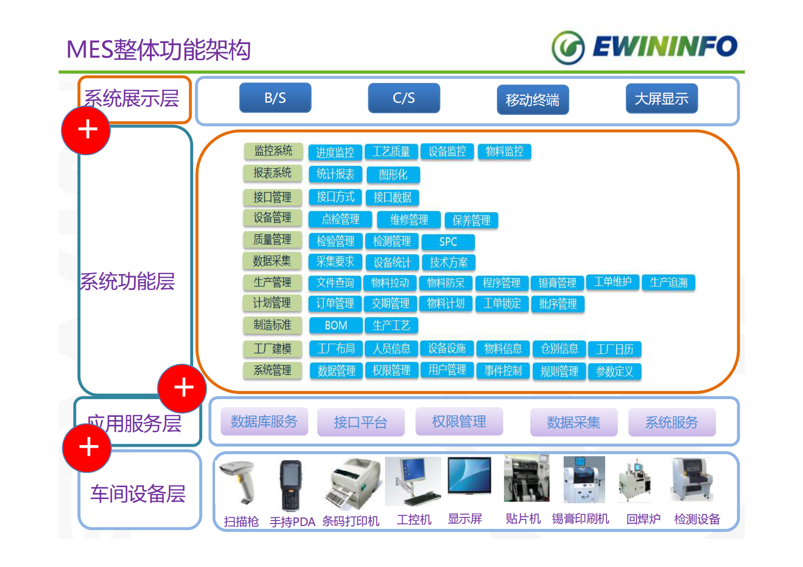 23.联创MES解决方案（共44页） 第4页