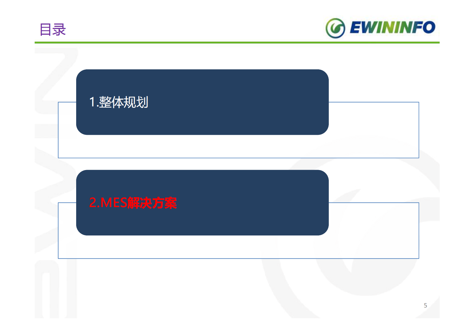 23.联创MES解决方案（共44页） 第5页