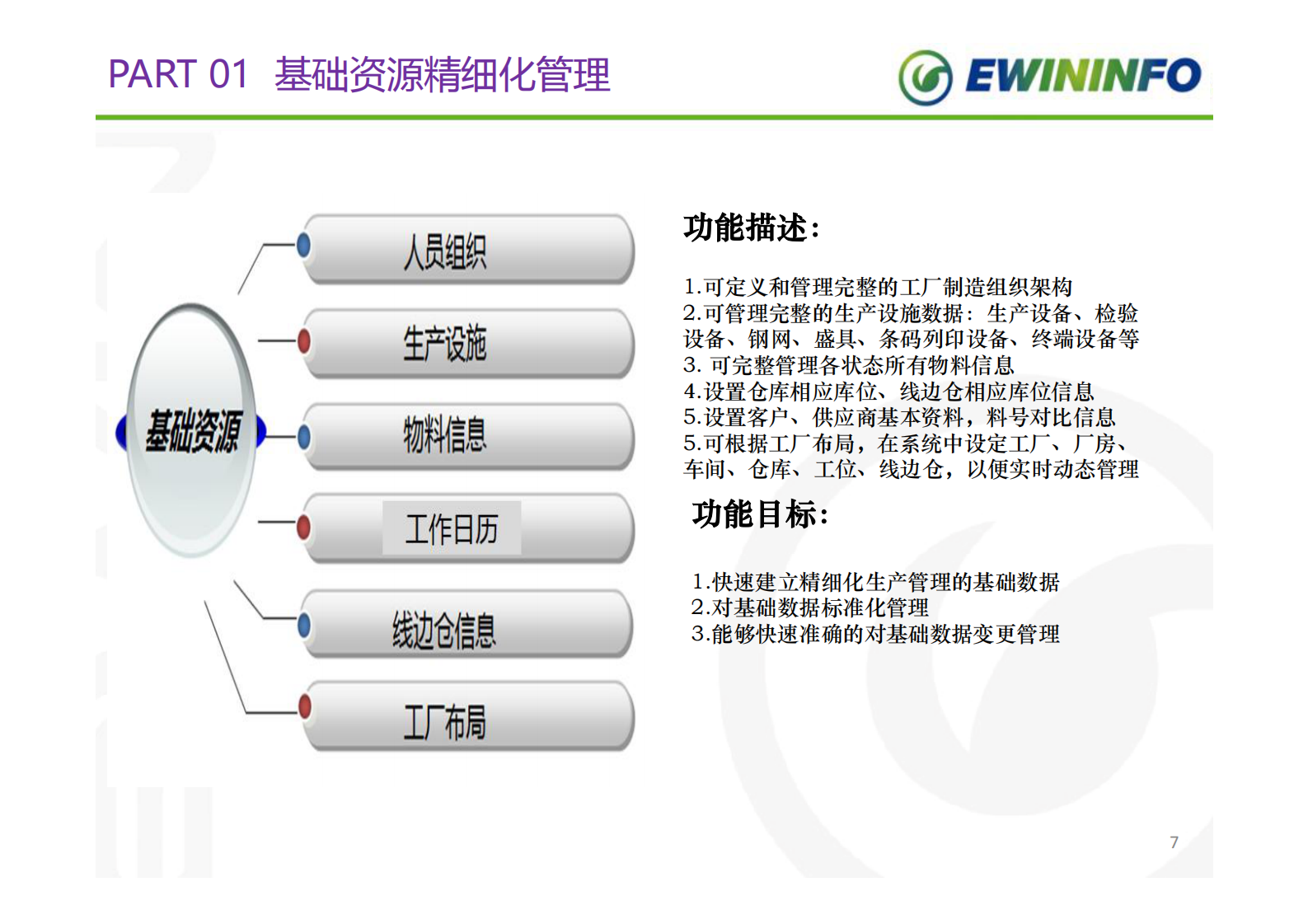 23.联创MES解决方案（共44页） 第7页