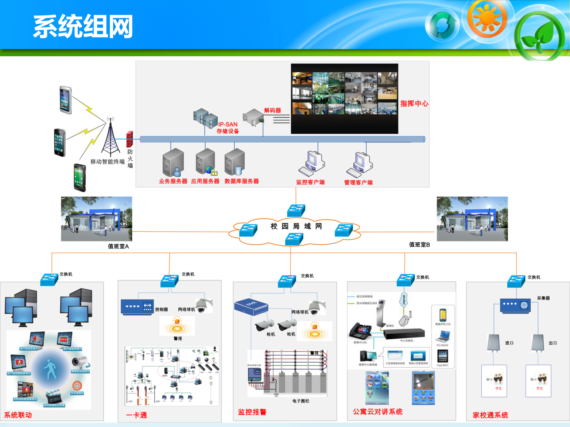 东慧智慧校园集控管理平台解决方案 第8页