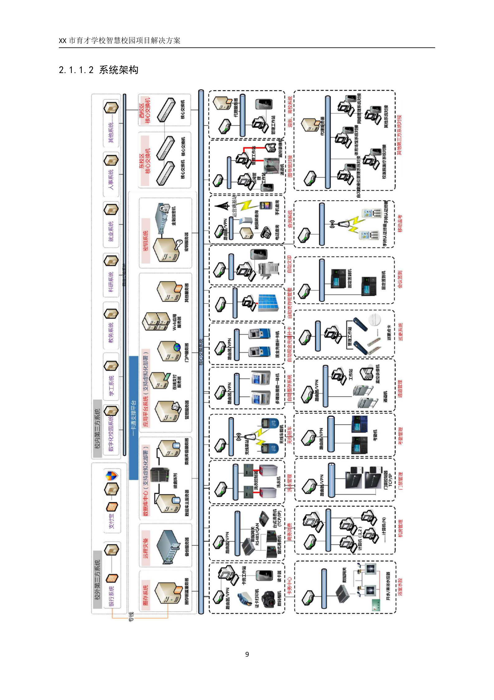 XX市育才学校智慧校园项目解决方案 第9页