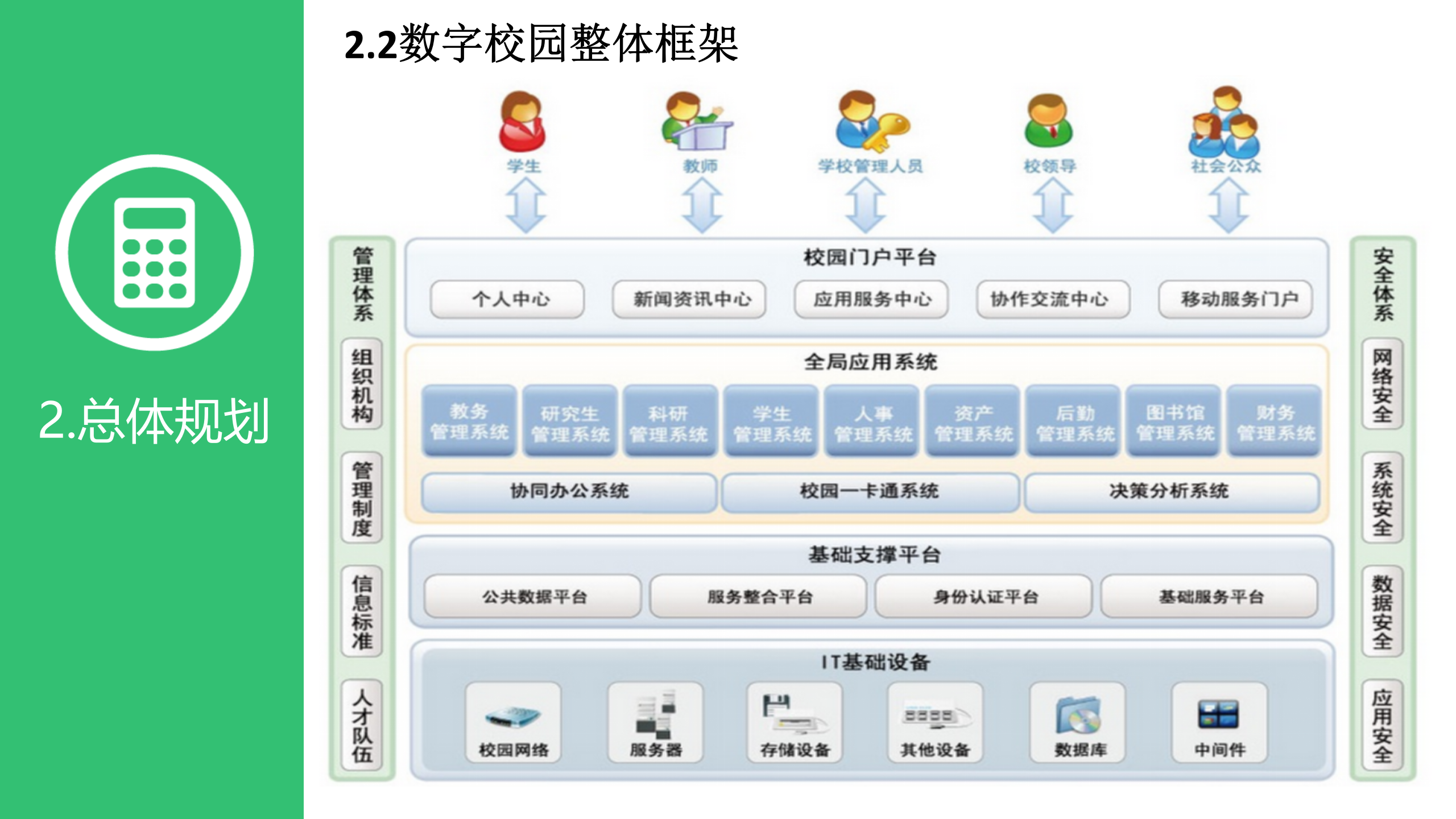 XXX学校数字化校园建设规划方案 第9页
