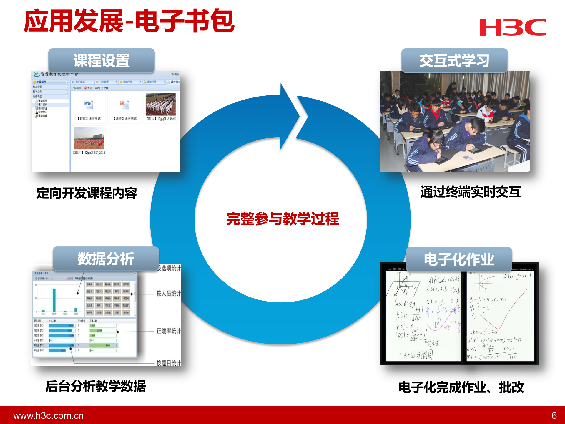 H3C智慧校园解决方案汇报 第6页