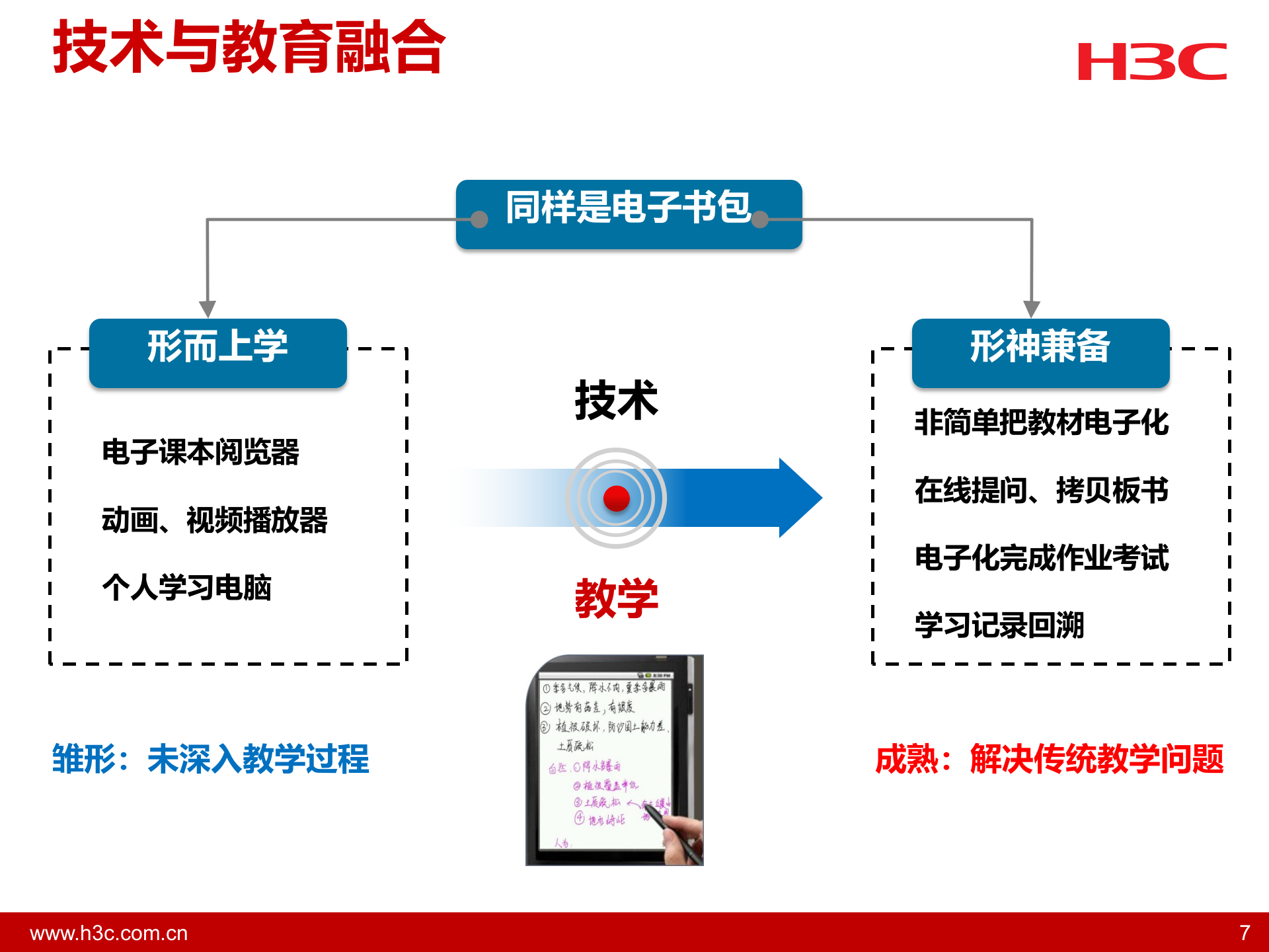 H3C智慧校园解决方案汇报 第7页