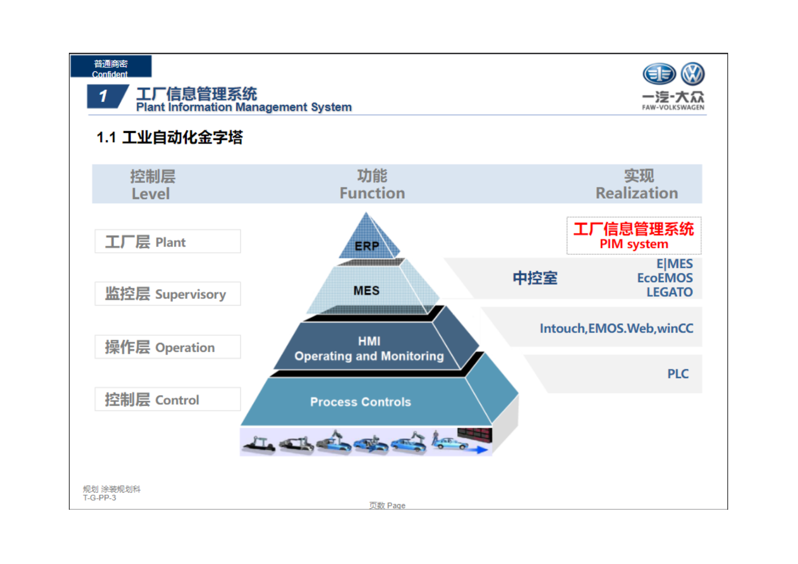 某国际汽车厂大厂信息管理系统规划方案.pdf 第4页