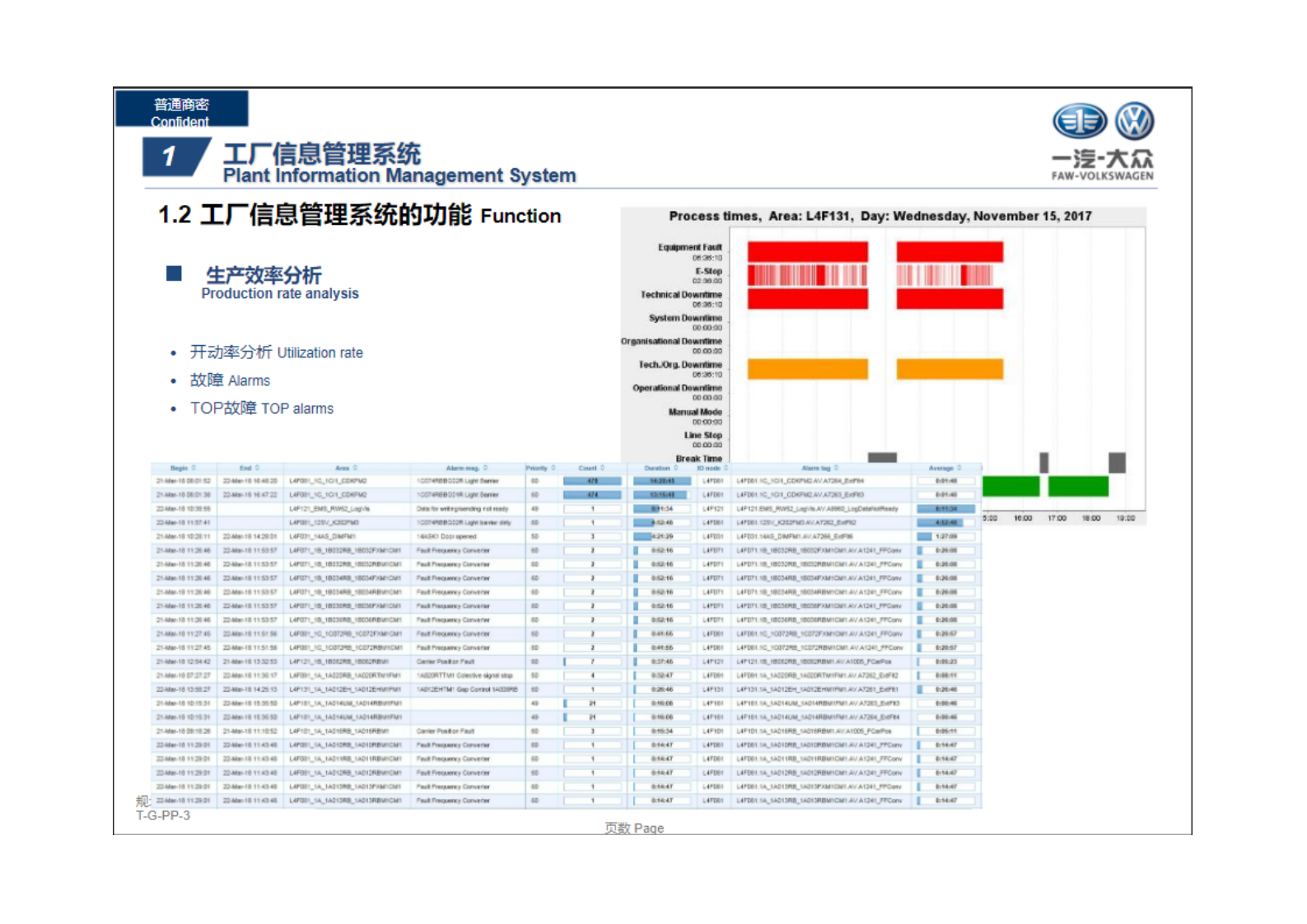 某国际汽车厂大厂信息管理系统规划方案.pdf 第6页