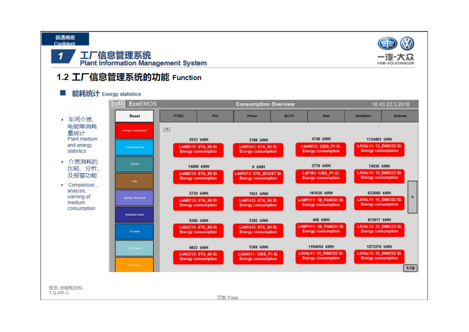 某国际汽车厂大厂信息管理系统规划方案.pdf 第8页