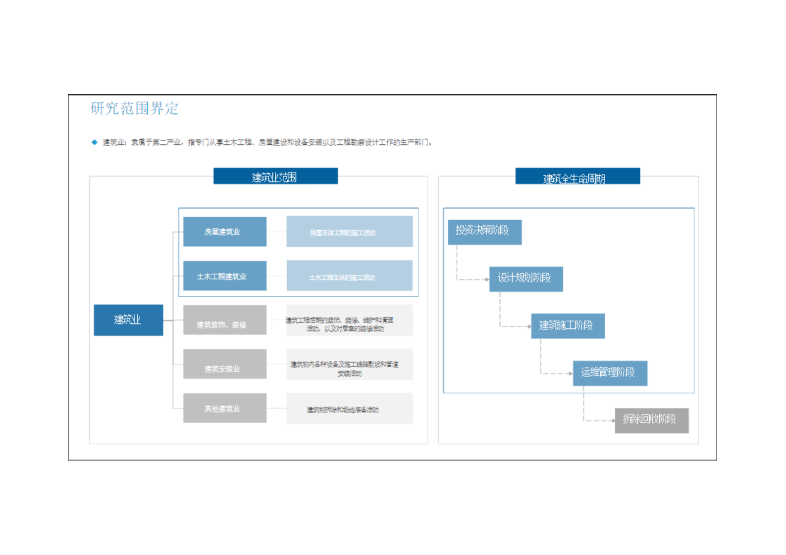 2022年建筑行业数字化转型趋势研究分析报告.pdf 第3页