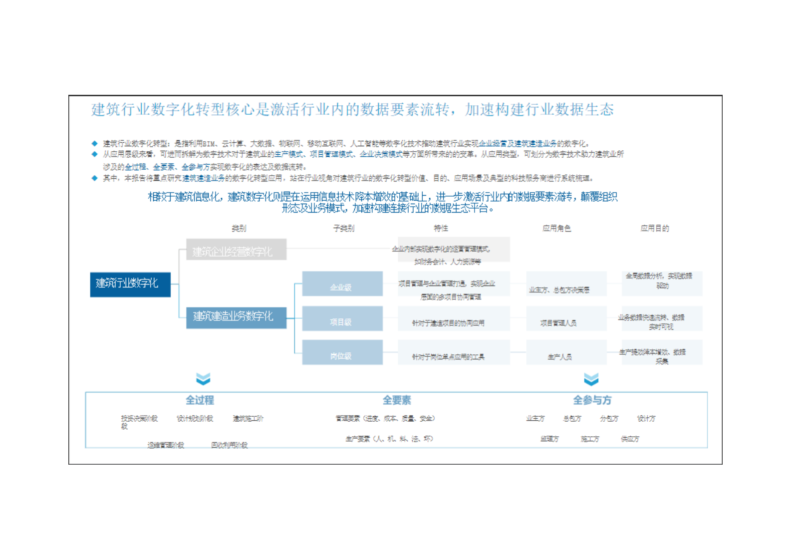 2022年建筑行业数字化转型趋势研究分析报告.pdf 第5页