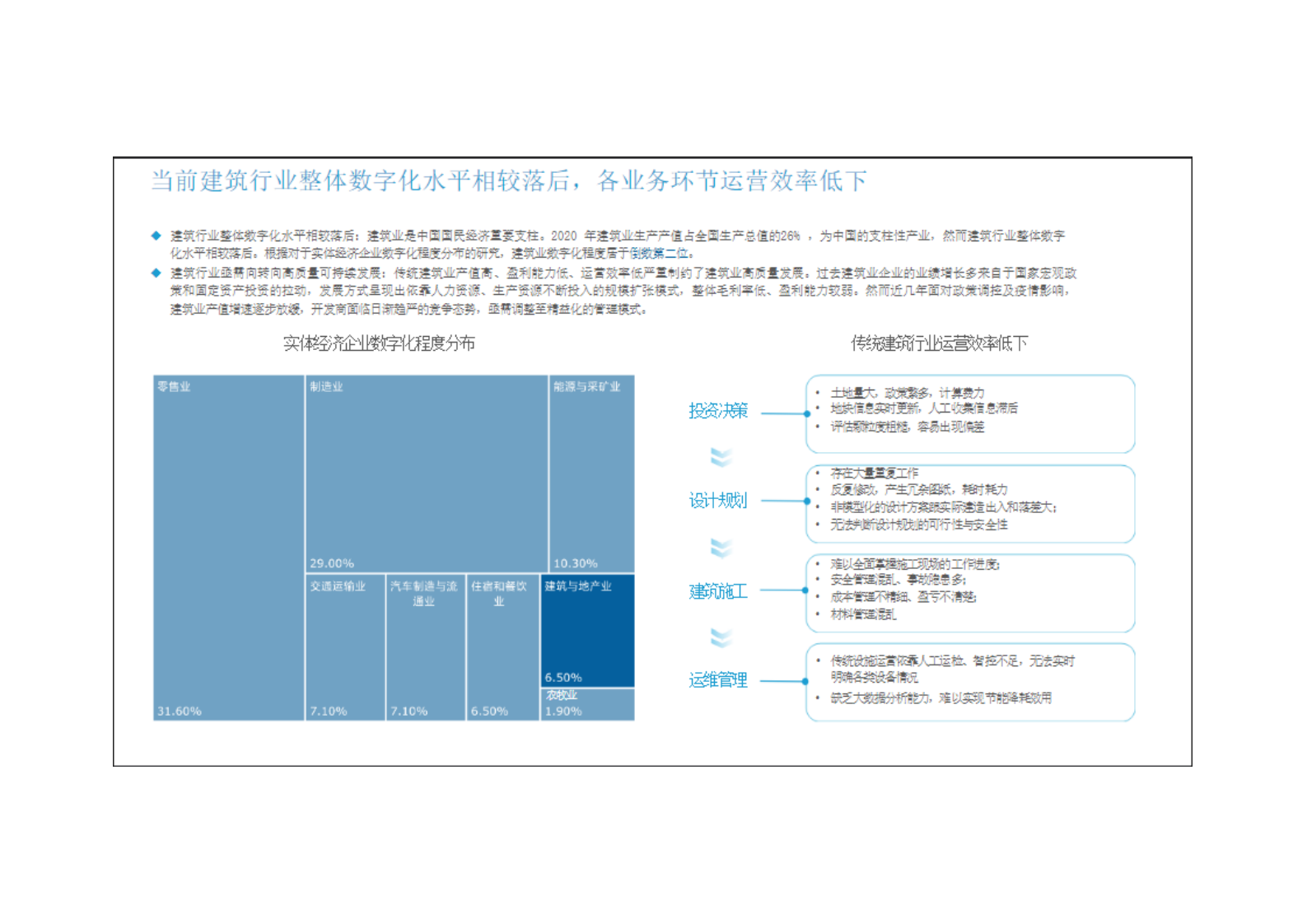 2022年建筑行业数字化转型趋势研究分析报告.pdf 第7页