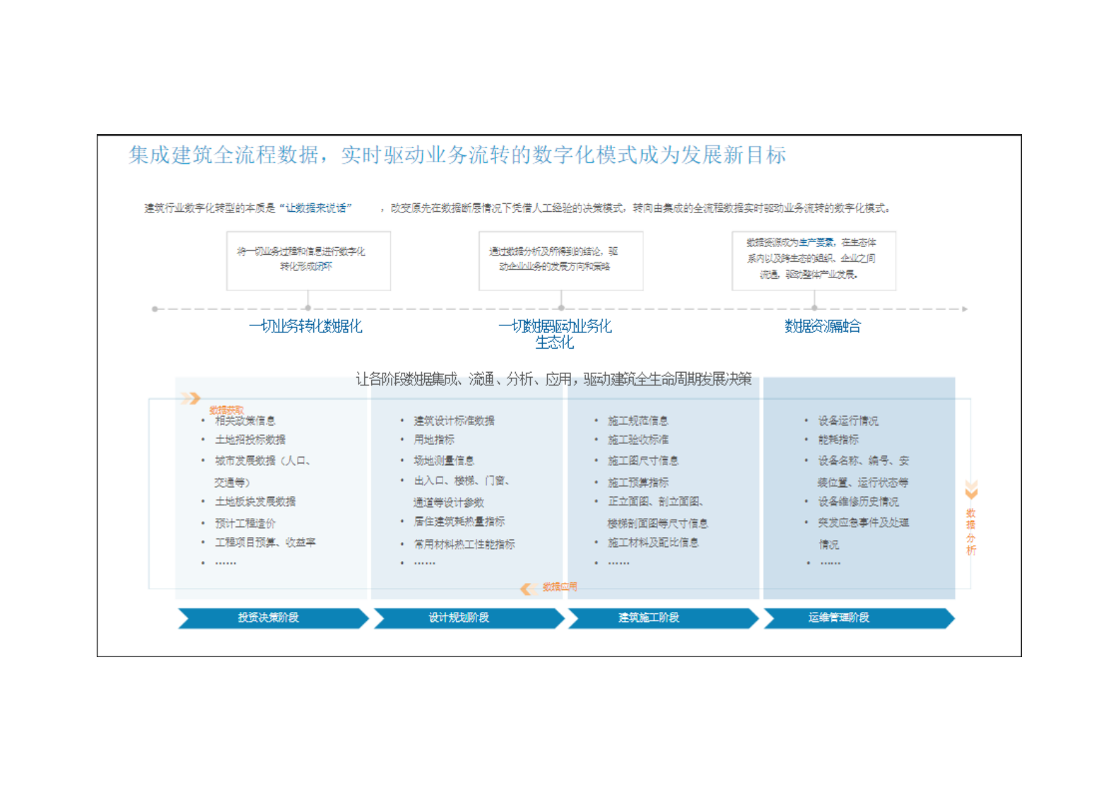 2022年建筑行业数字化转型趋势研究分析报告.pdf 第9页