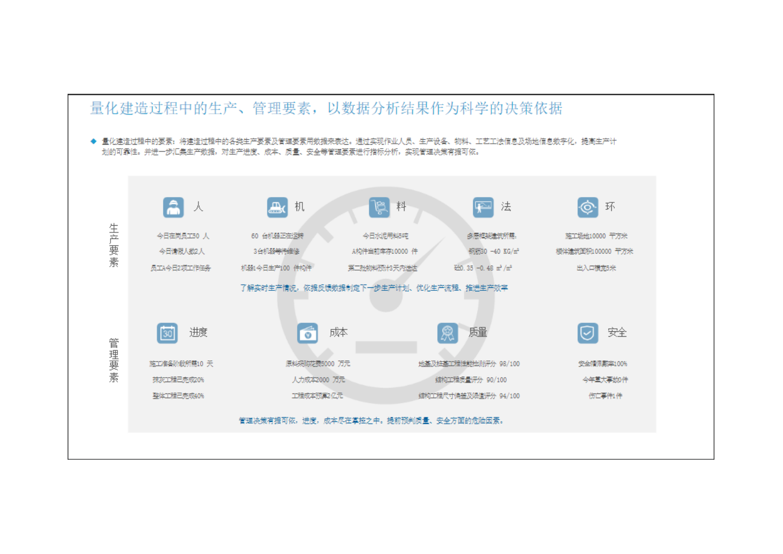 2022年建筑行业数字化转型趋势研究分析报告.pdf 第10页