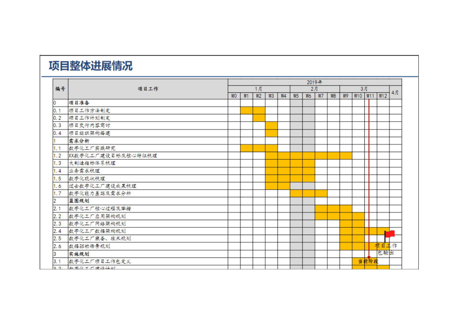 大型整车集团企业数字化转型整体规划方案.pdf 第2页