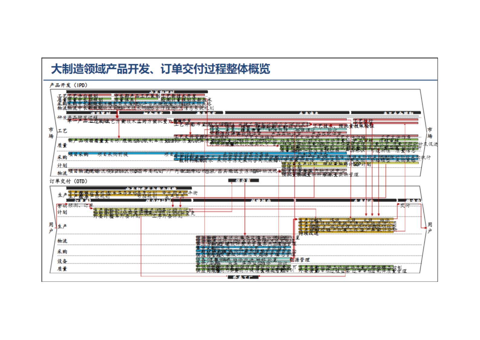 大型整车集团企业数字化转型整体规划方案.pdf 第5页