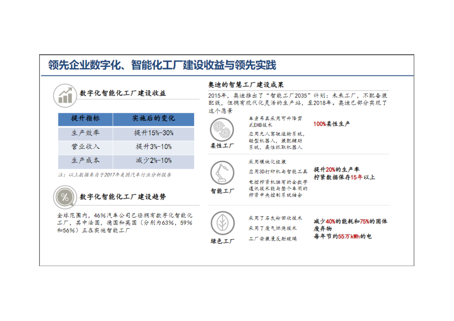 大型整车集团企业数字化转型整体规划方案.pdf 第8页