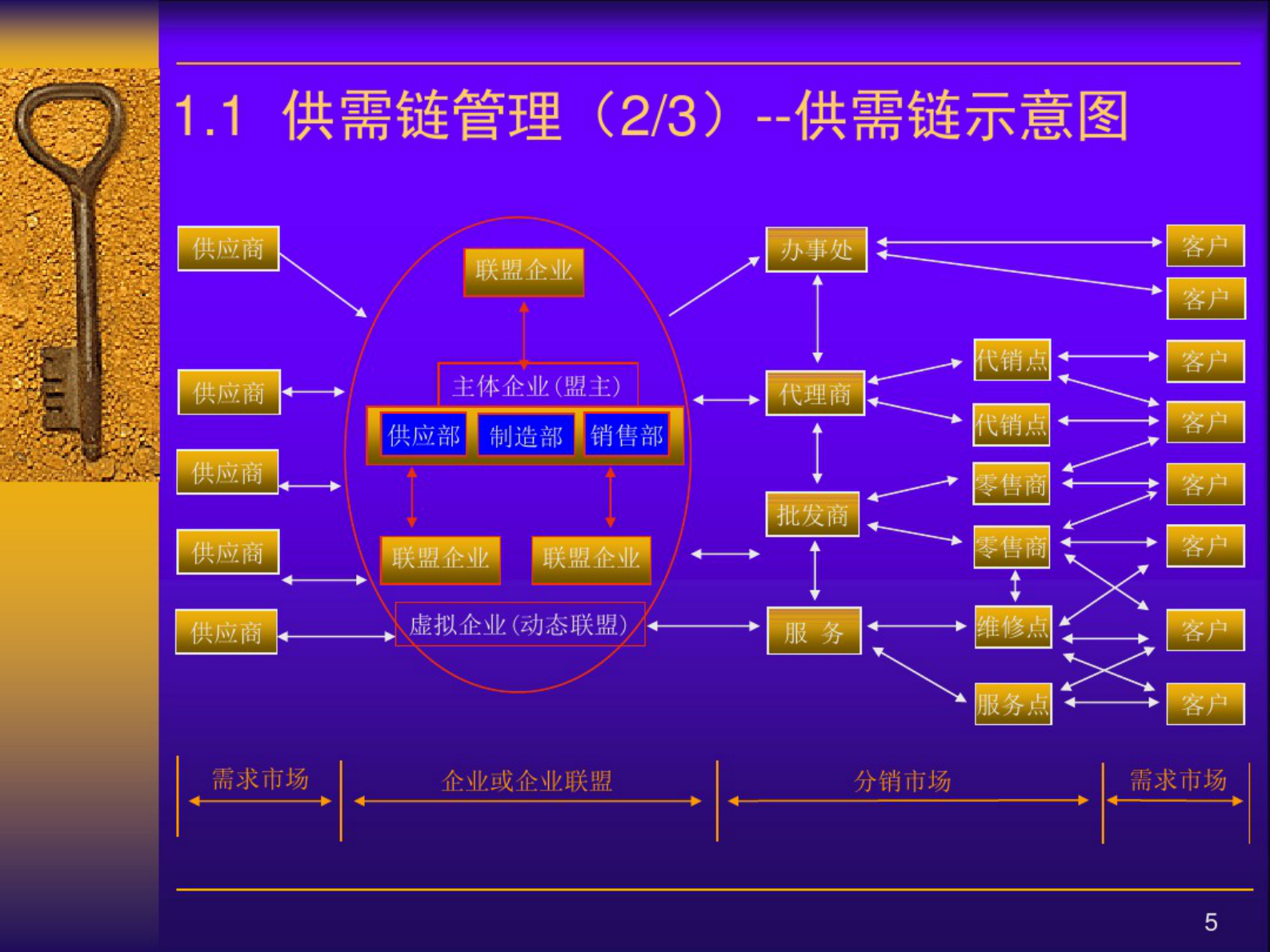 MES系统平台概念 第5页