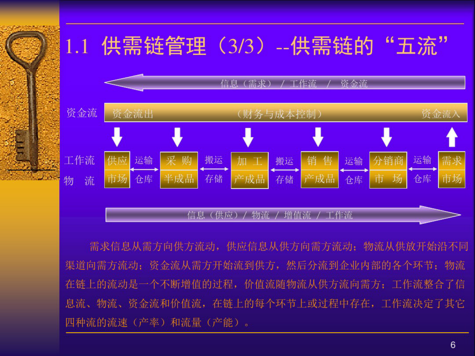 MES系统平台概念 第6页