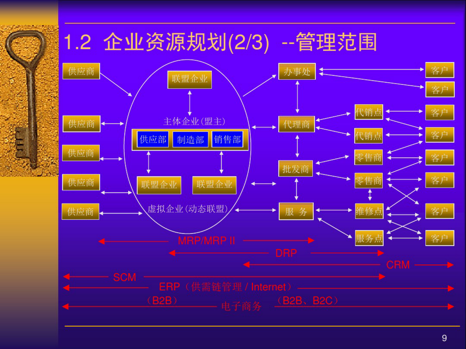 MES系统平台概念 第9页
