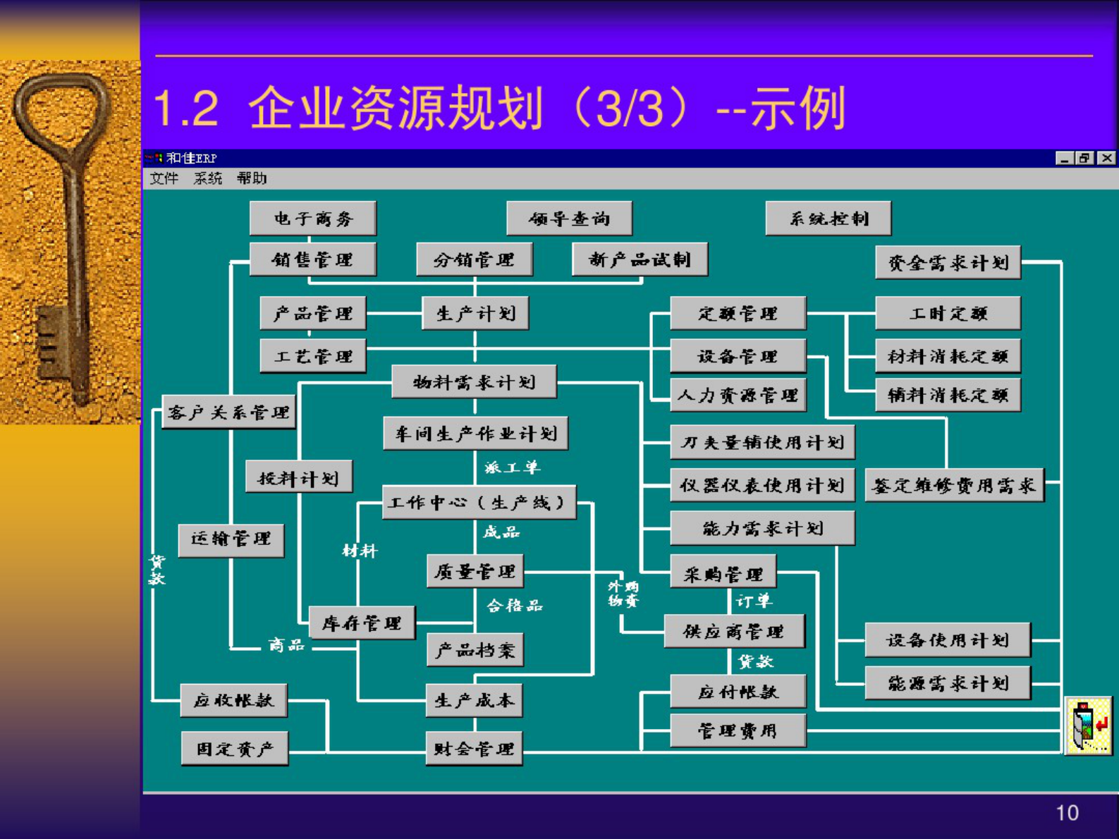 MES系统平台概念 第10页