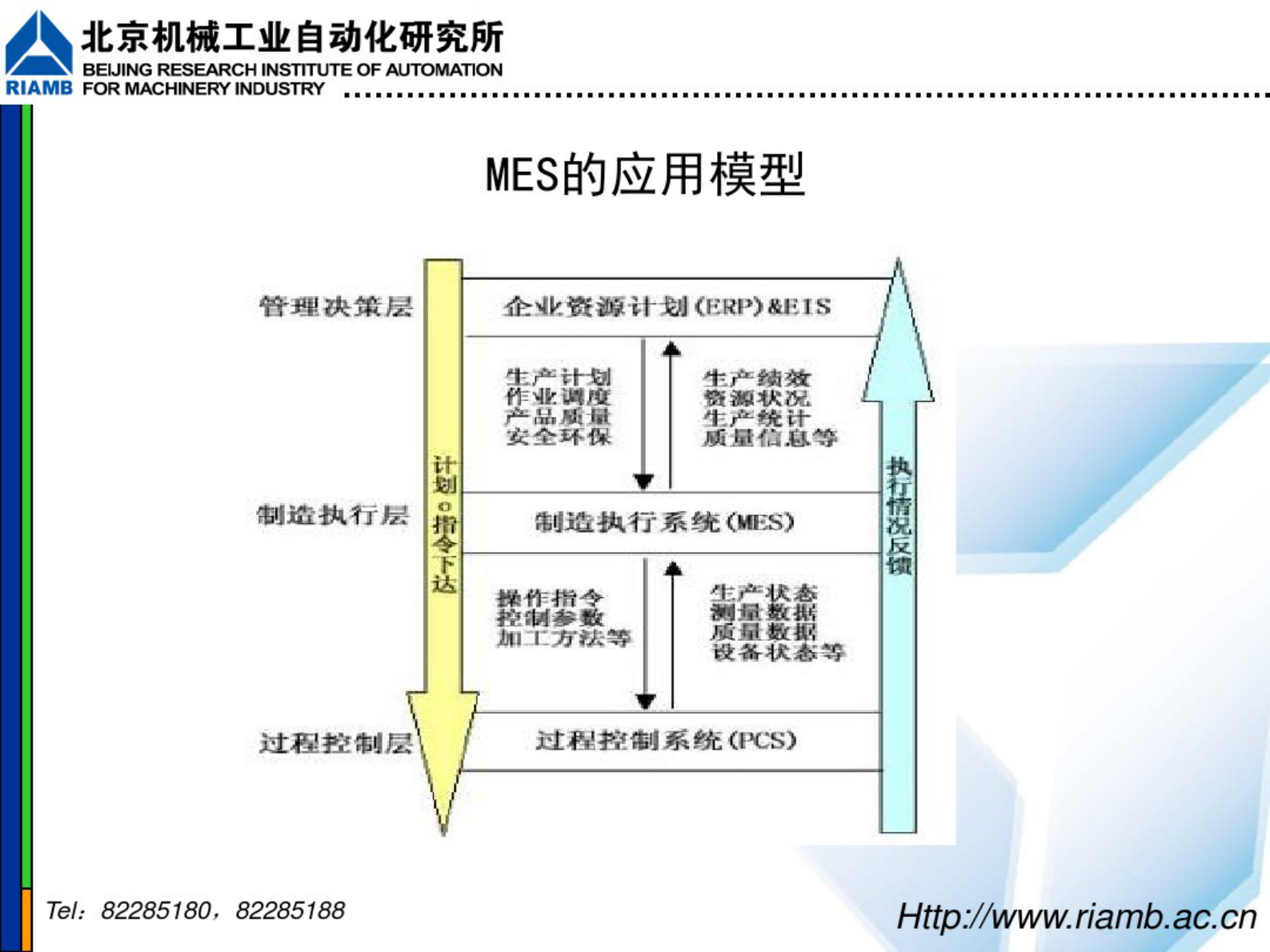 MES系统汽车装配车间项目介绍 第5页