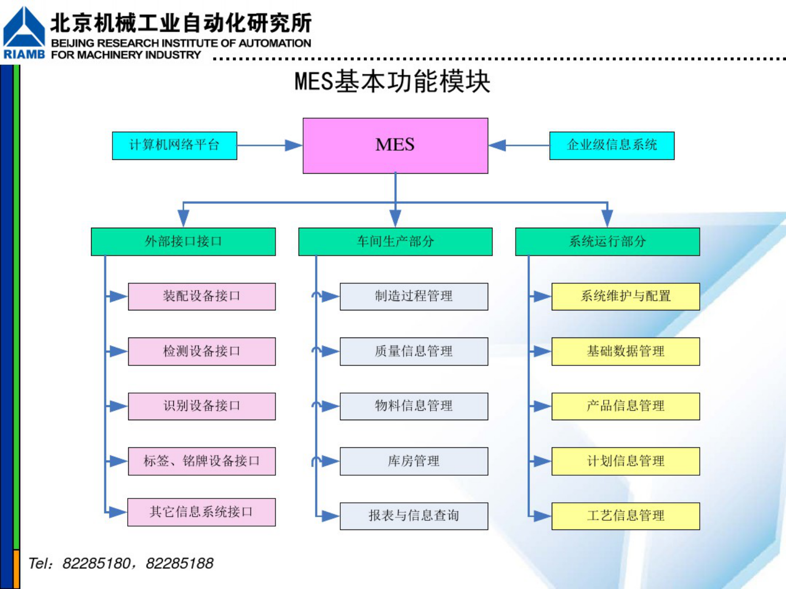 MES系统汽车装配车间项目介绍 第8页