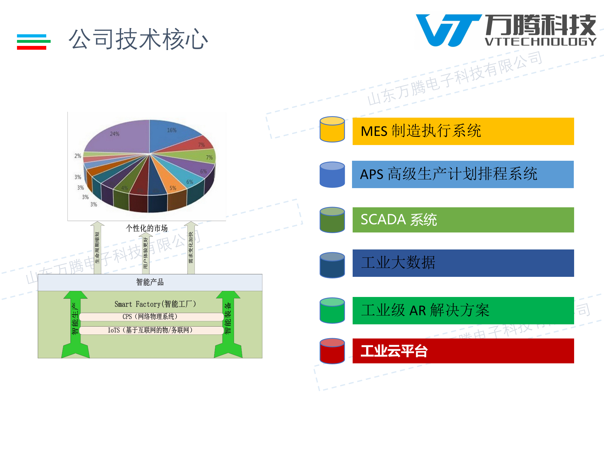 24.2万腾科技-嘉定工厂机加工信息化标准方案（共43页） 第4页