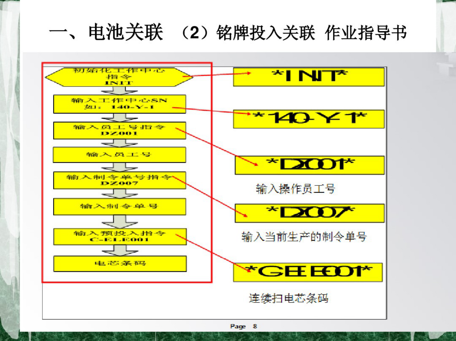 MES异常分析 第9页