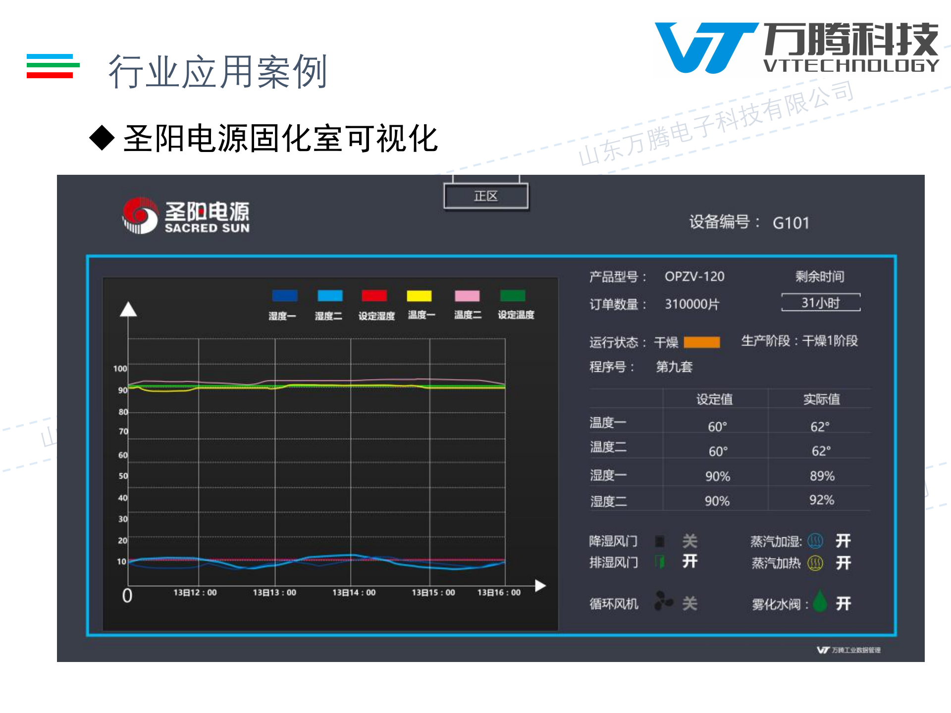 24.4万腾科技-圣阳电源固化设备数据采集信息化方案(共50页） 第7页