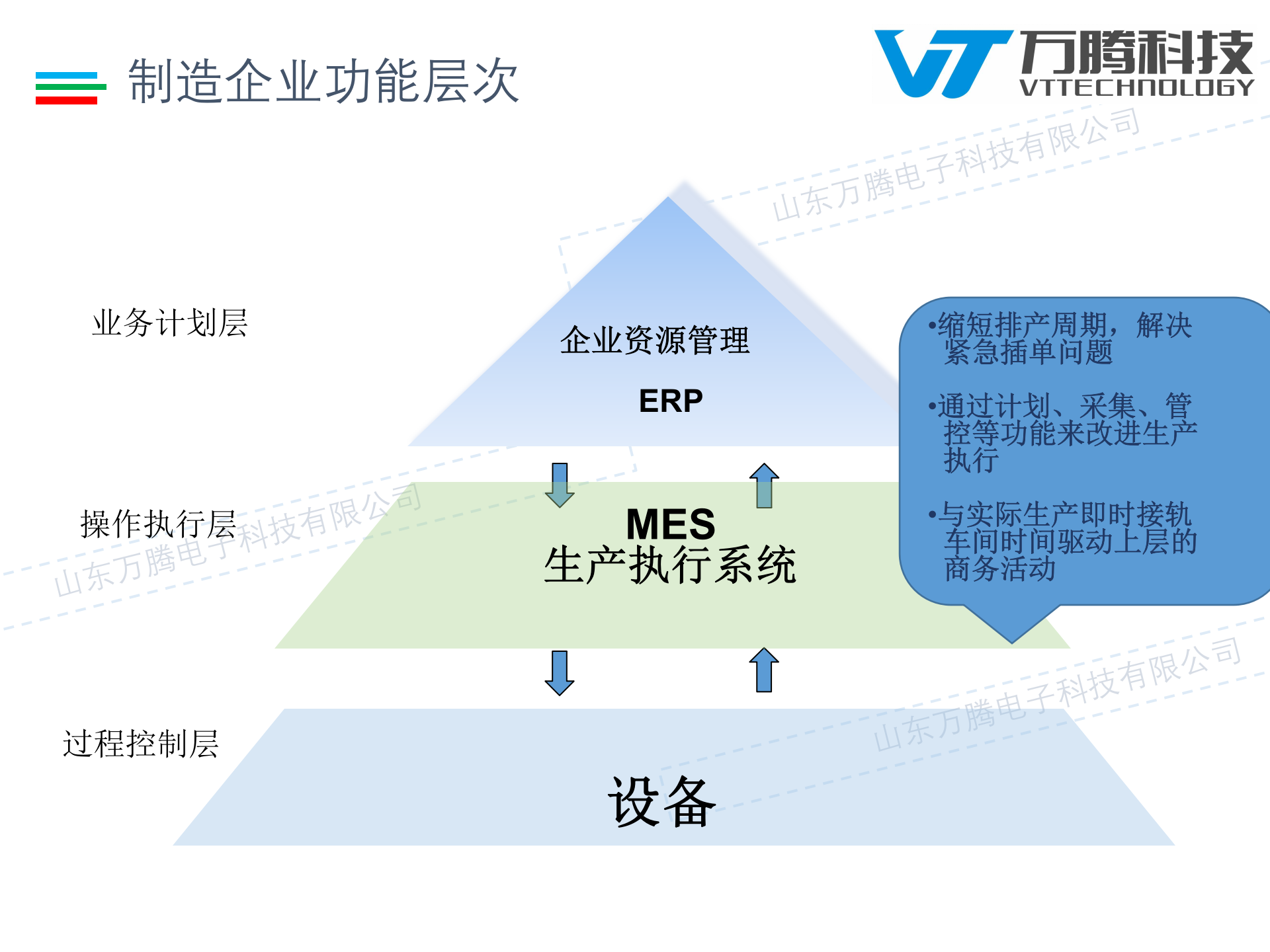 24.4万腾科技-圣阳电源固化设备数据采集信息化方案(共50页） 第10页