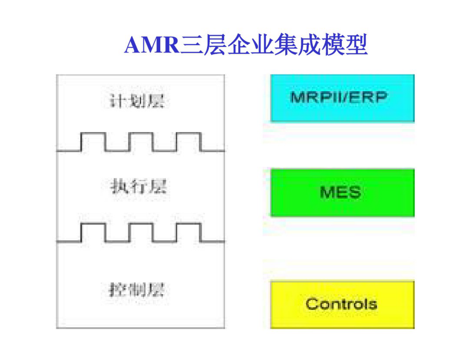 MES制造执行系统简介与现状 第9页