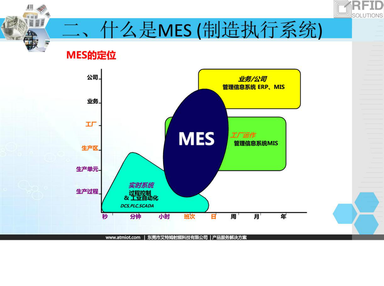 MES制造执行系统解决方案 第9页
