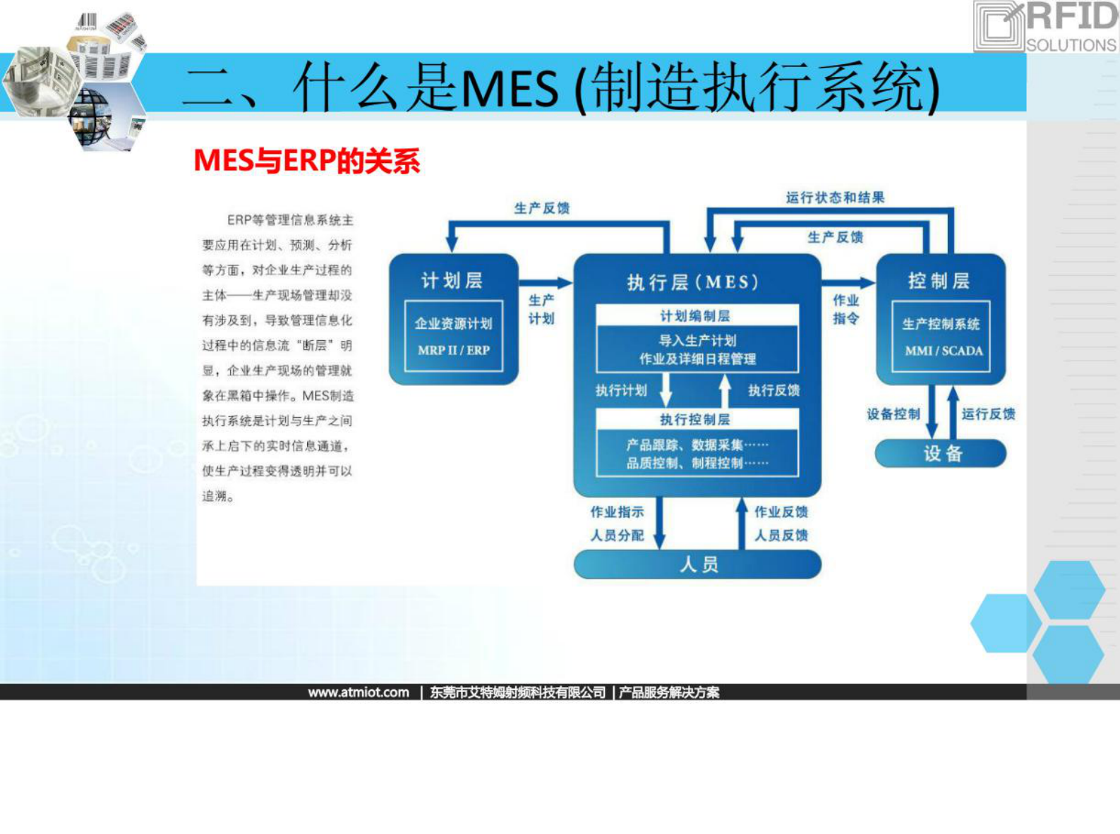 MES制造执行系统解决方案 第10页