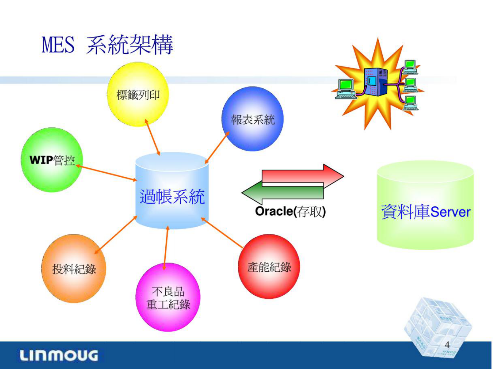 MES专案培训 第4页