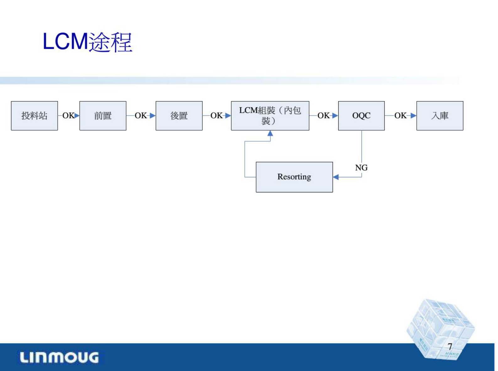MES专案培训 第7页