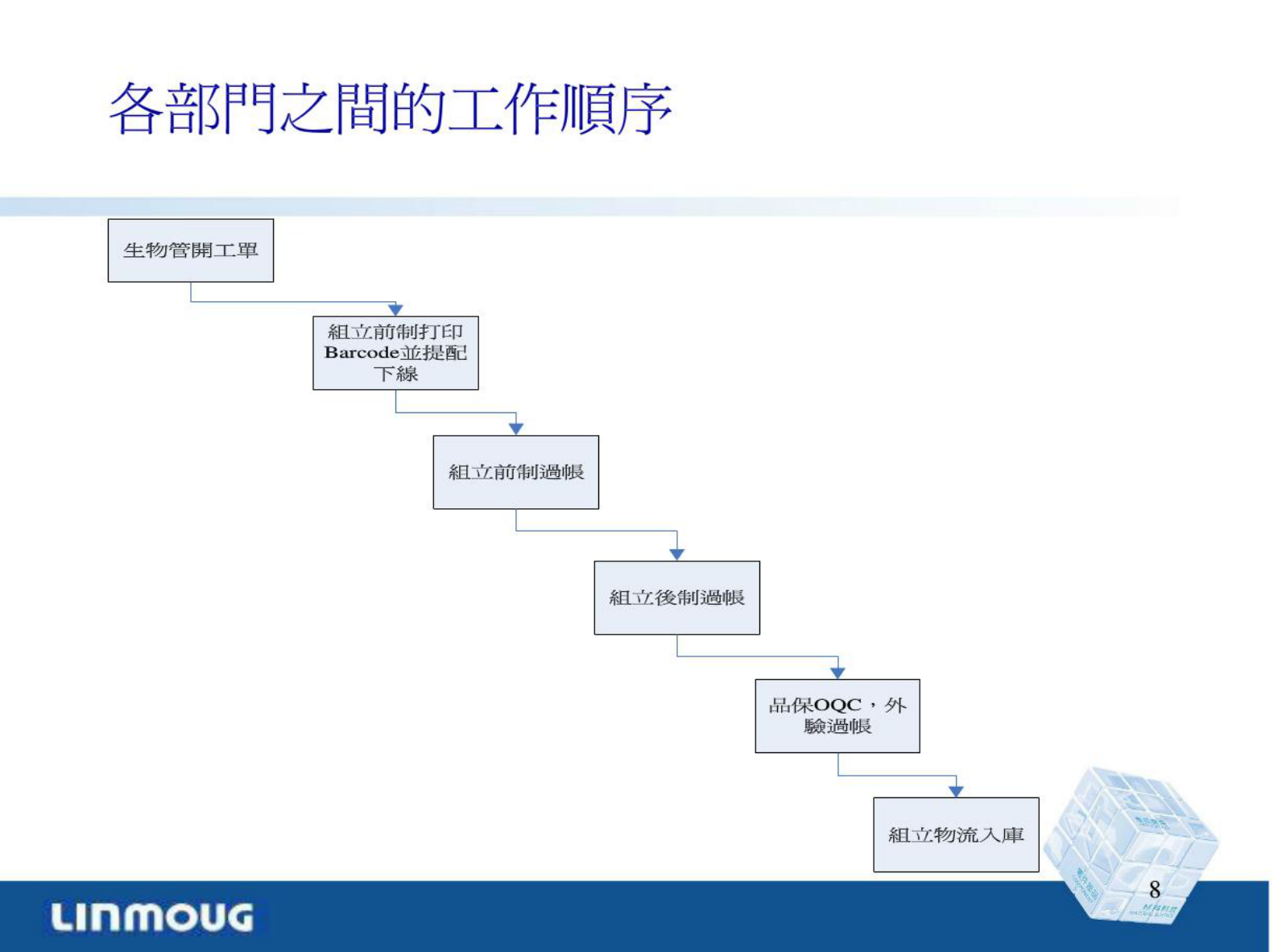 MES专案培训 第8页