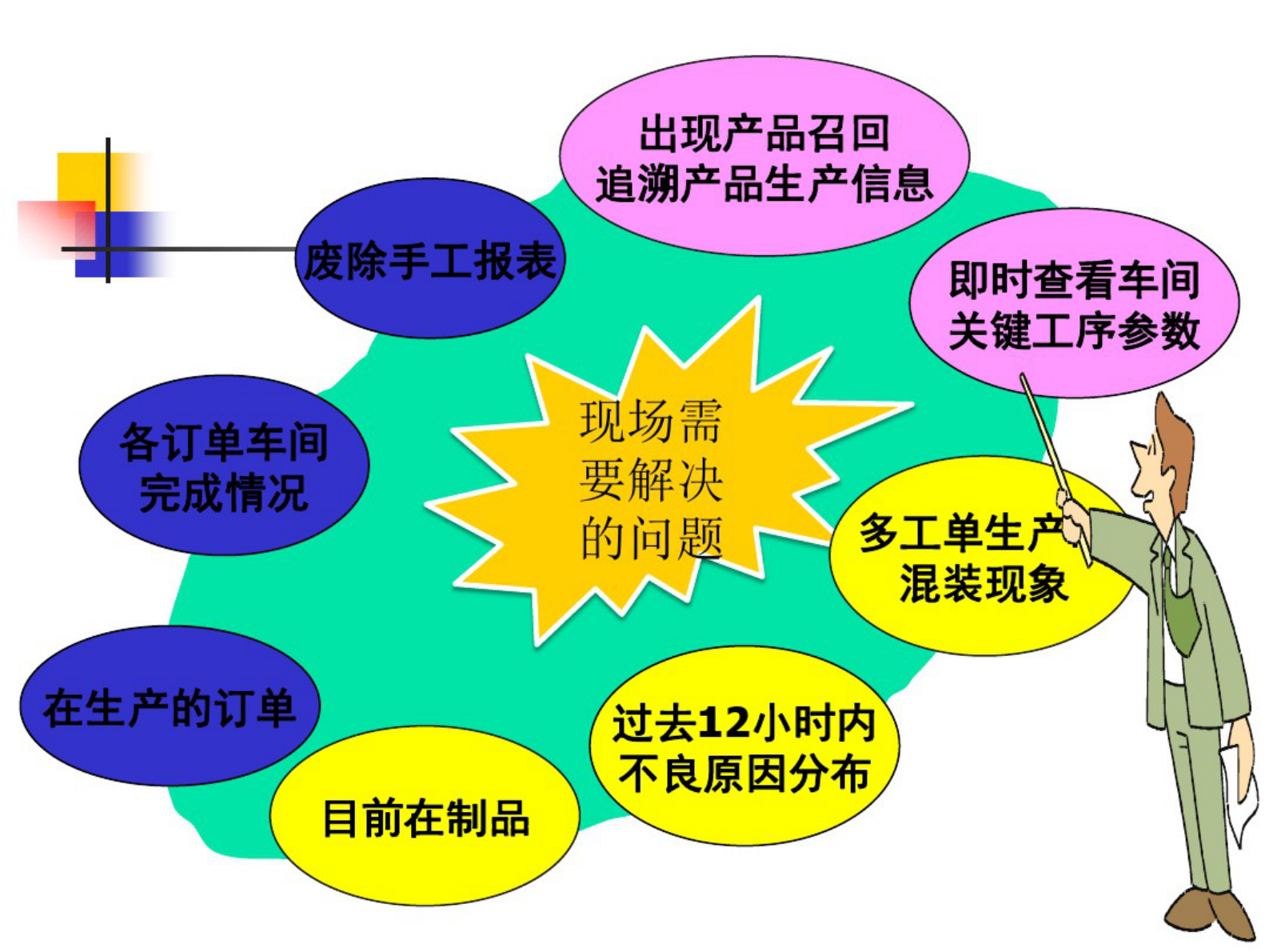 MES-组件车间解决方案 第4页