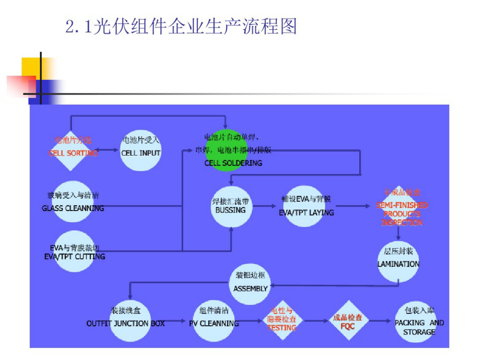 MES-组件车间解决方案 第7页