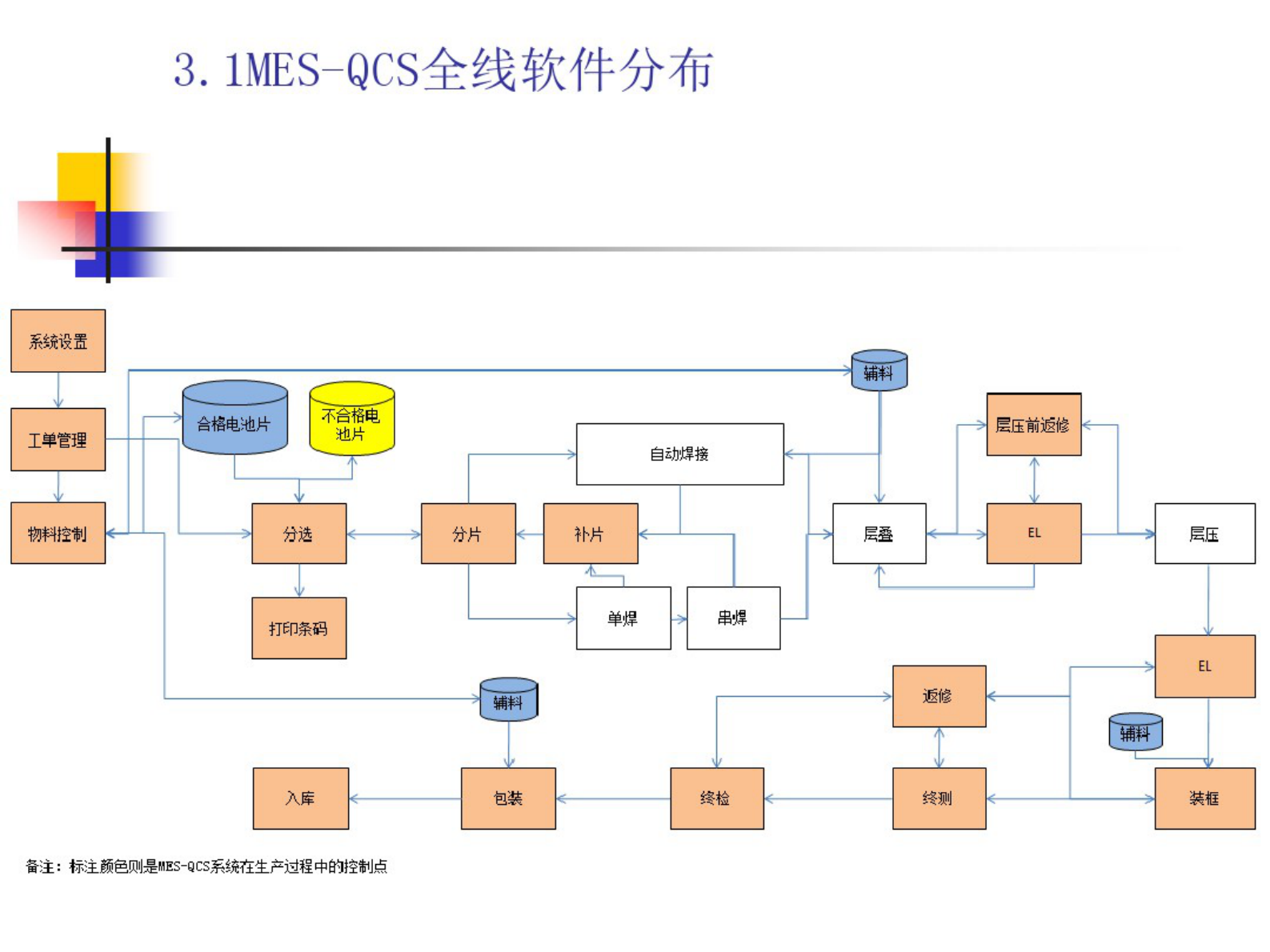 MES-组件车间解决方案 第8页