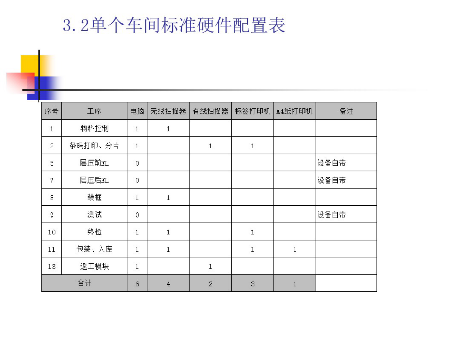 MES-组件车间解决方案 第9页
