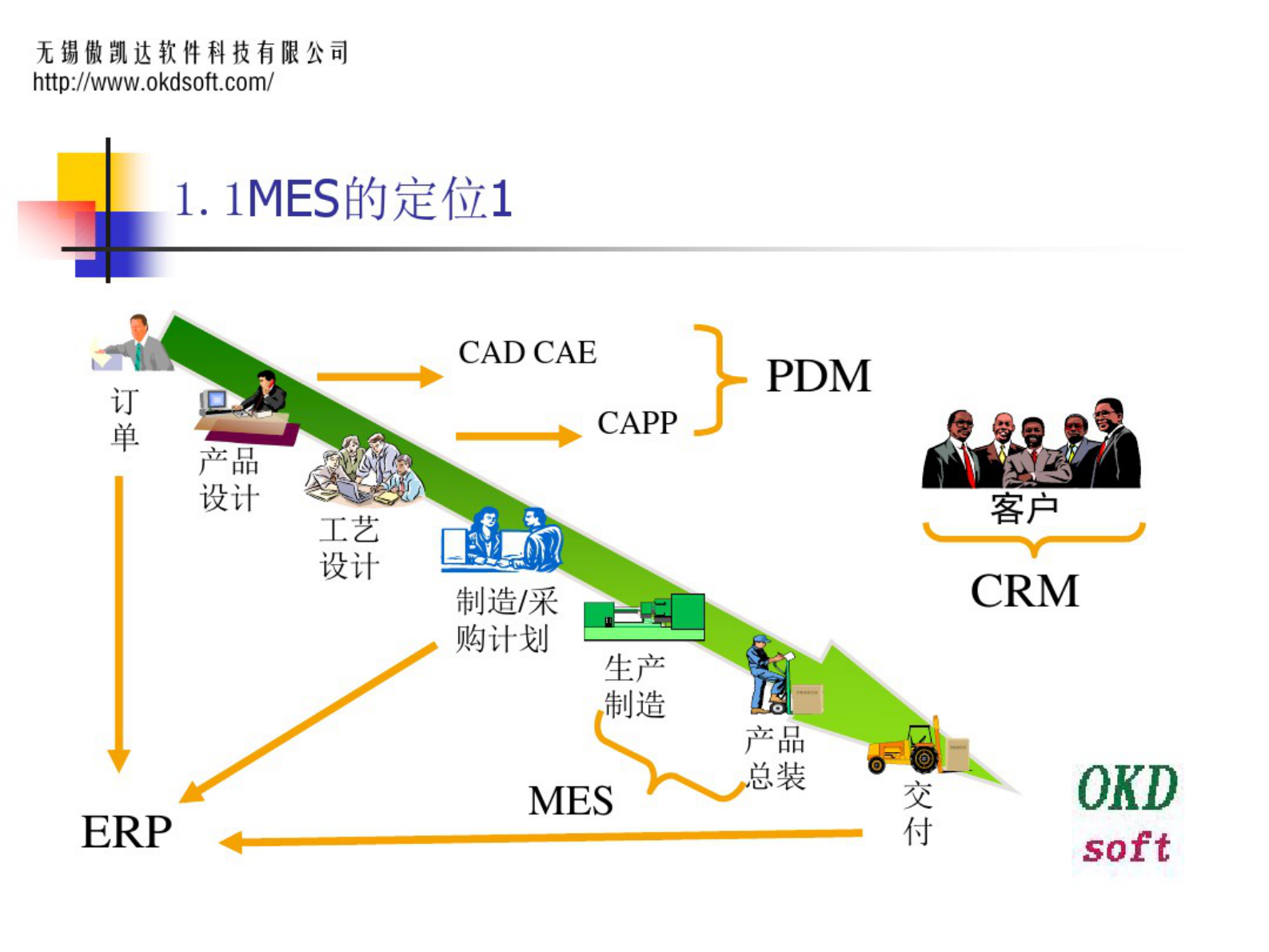 MES-组件车间解决方案3.0 第3页