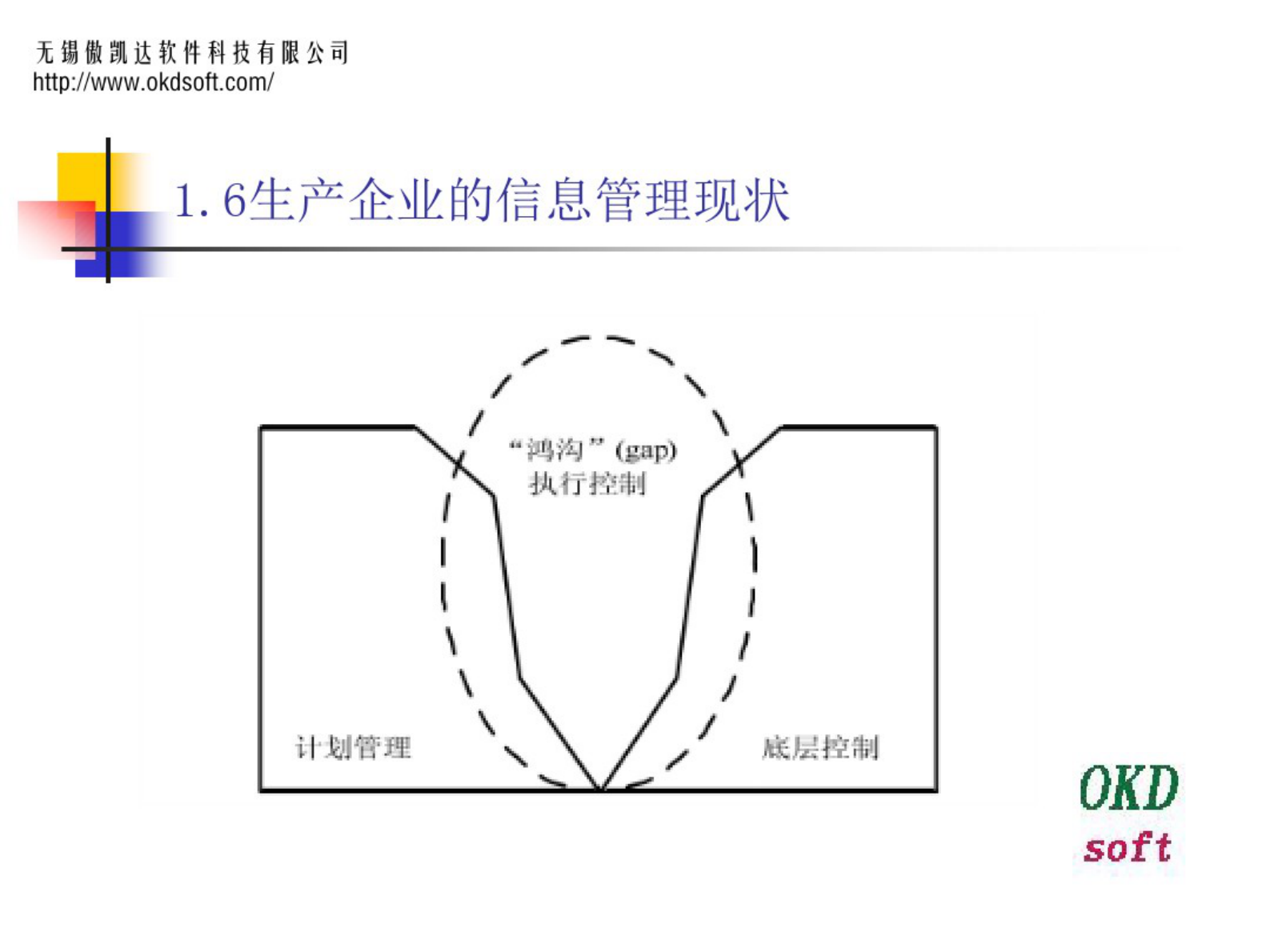 MES-组件车间解决方案3.0 第8页