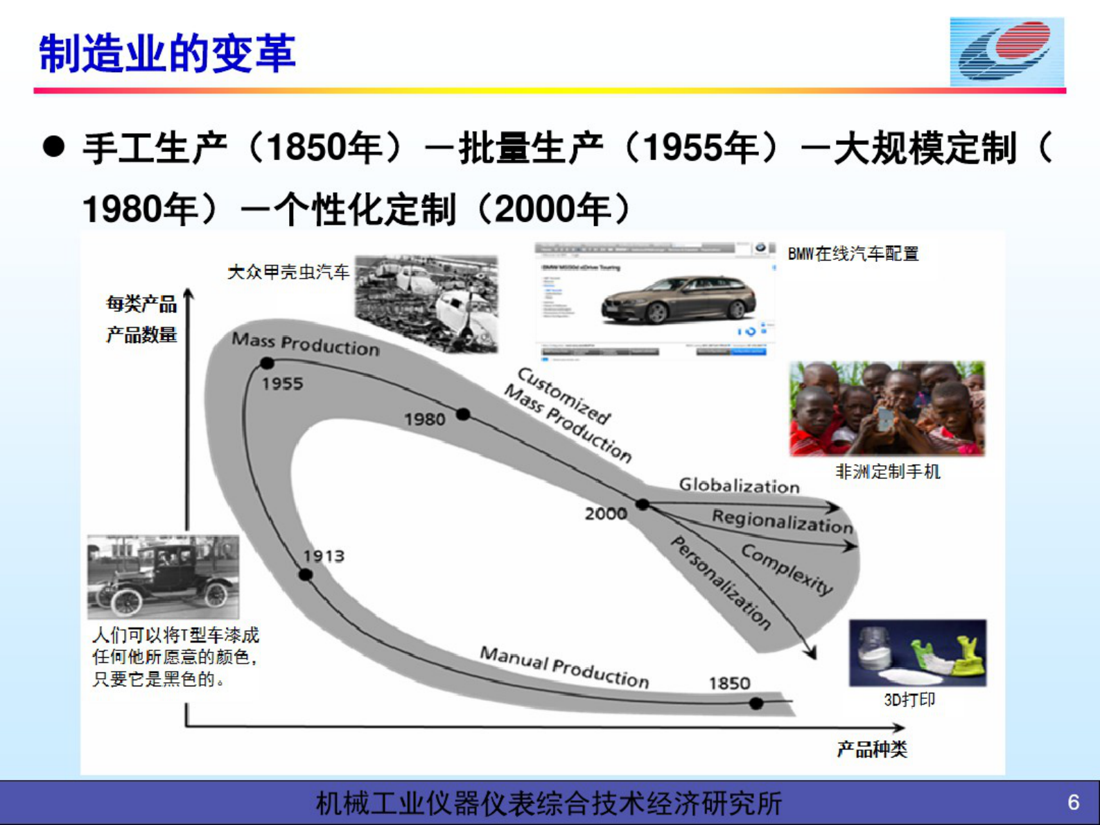 从数字工厂到智能制造 第6页