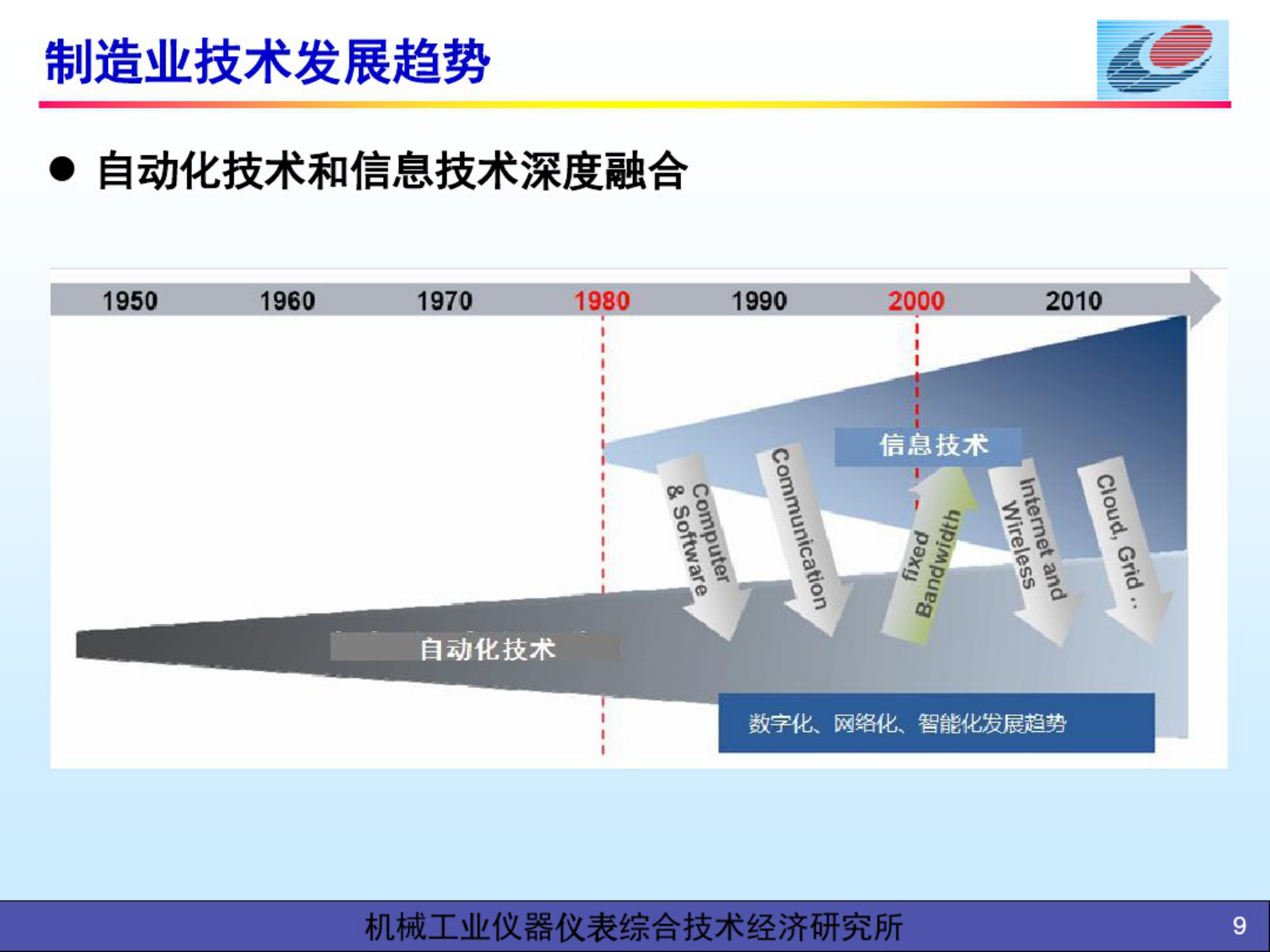 从数字工厂到智能制造 第9页
