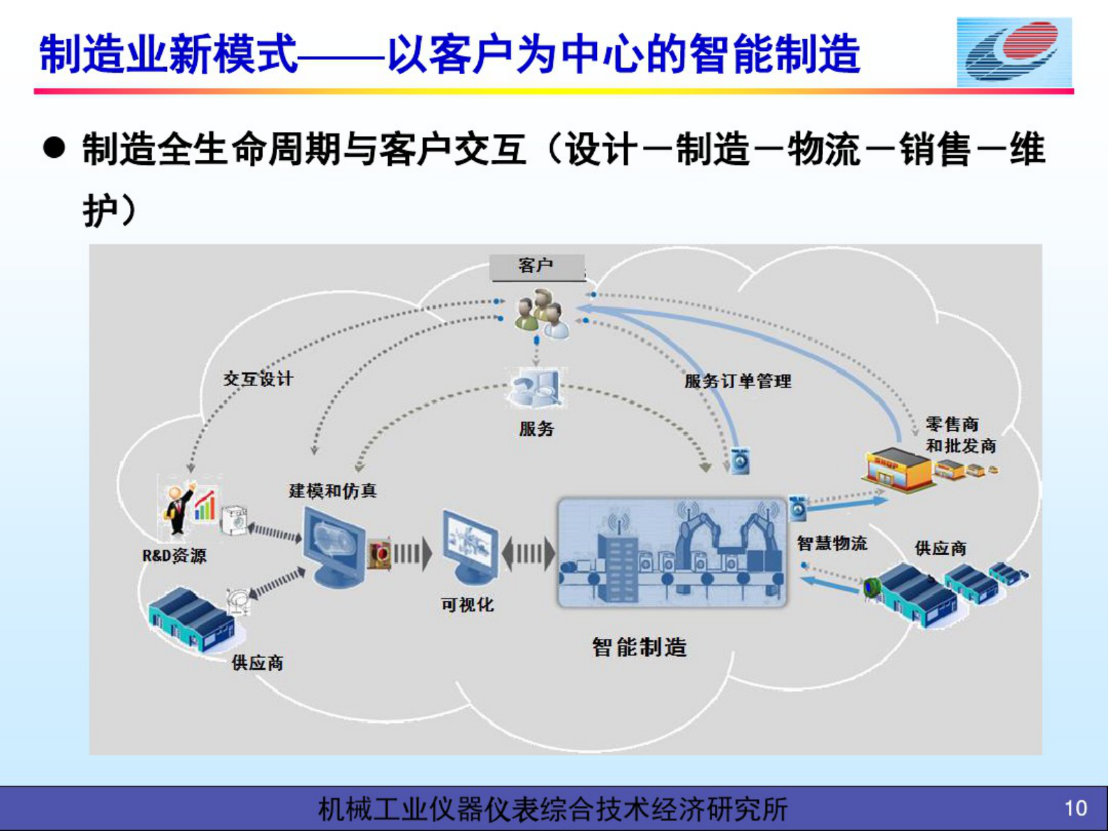 从数字工厂到智能制造 第10页