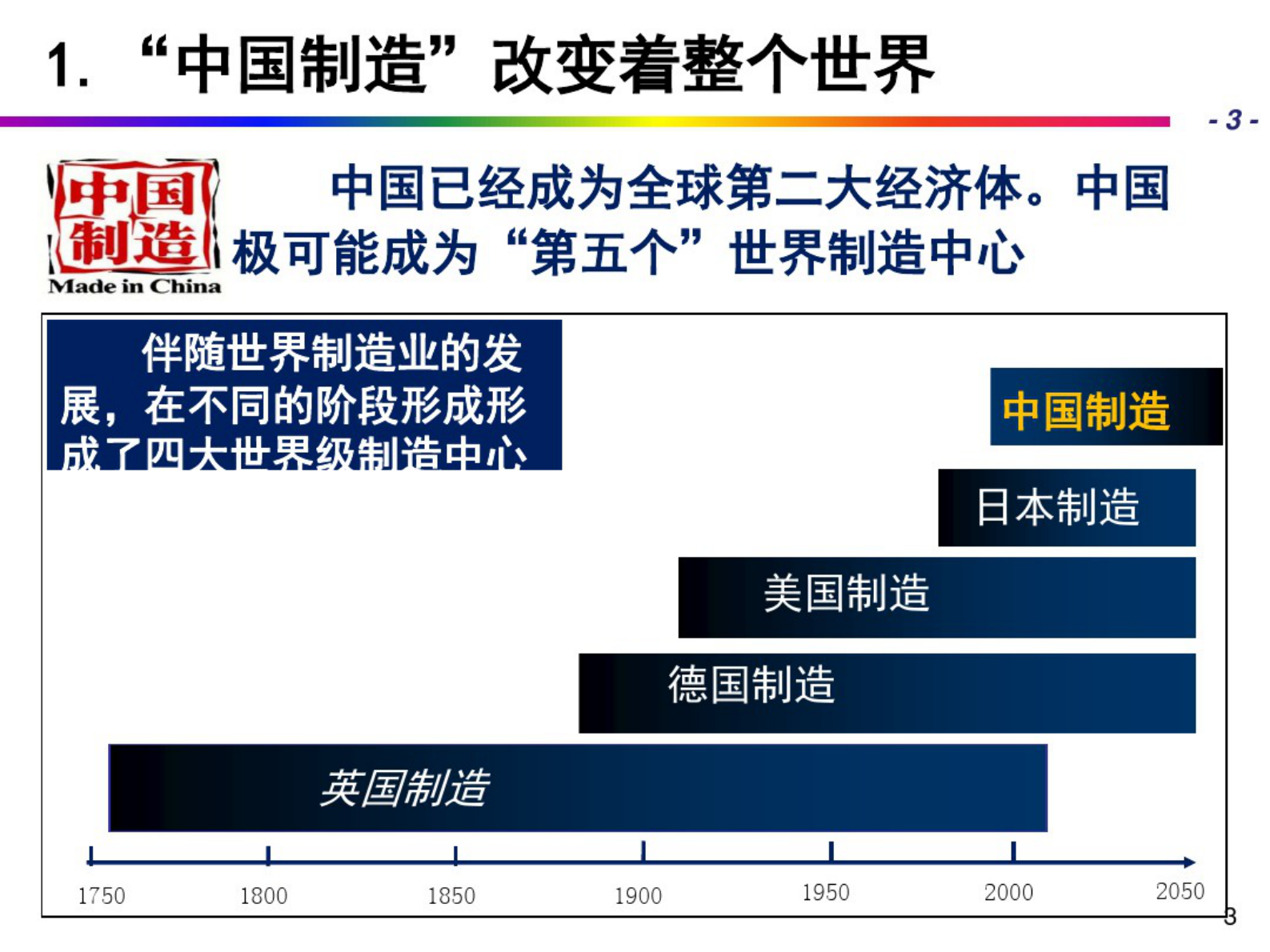 从数字化制造到智能制造 第4页
