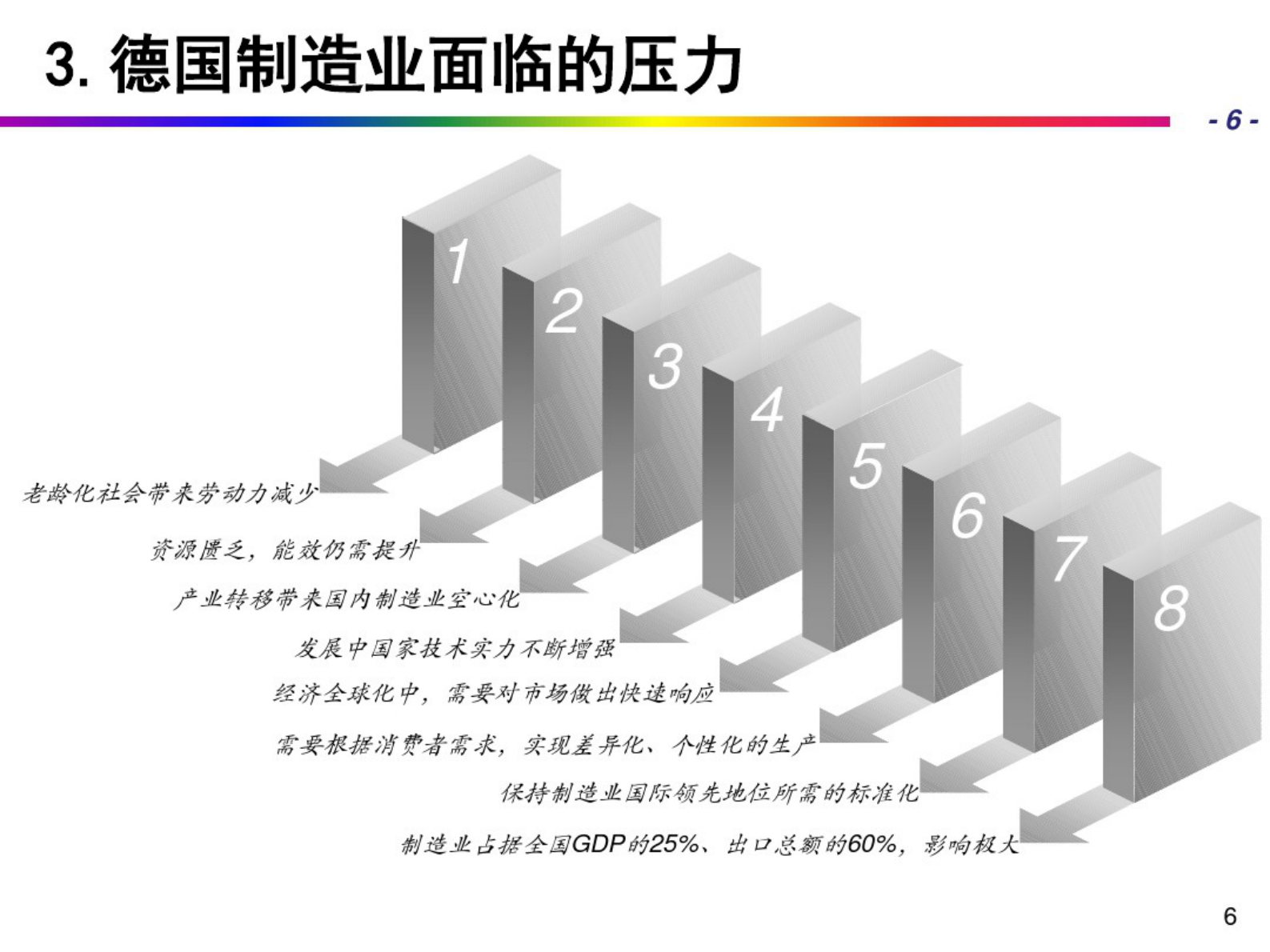 从数字化制造到智能制造 第7页