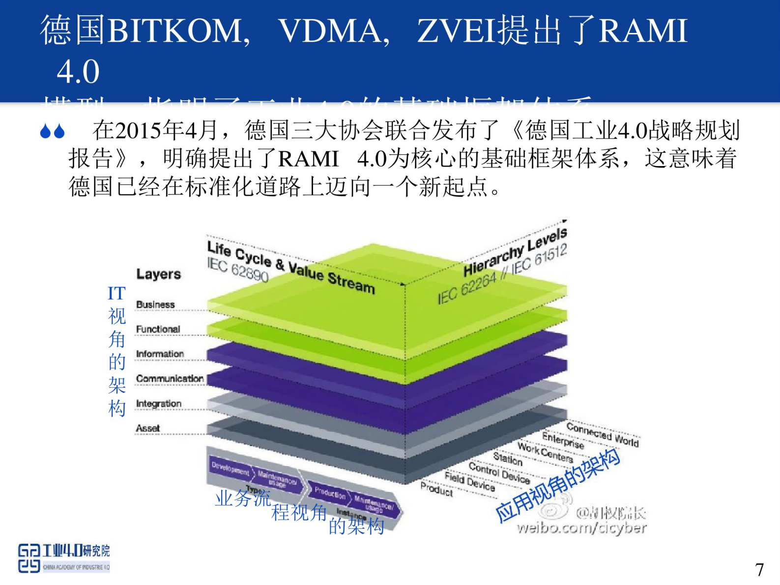工业4.0时代的中国制造 第7页